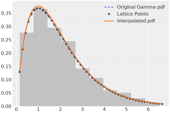 ../../../_images/pymc-Interpolated-1.png